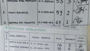 Penjaringan Perangkat Desa Sendangagung, Sumberrejo Dilakukan Secara Terbuka, Berikut Peraih Nilai Tertinggi