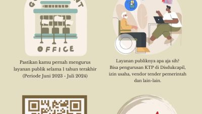 KPK RI Kembali Lakukan Survei Penilaian Integritas 2024 di Bojonegoro
